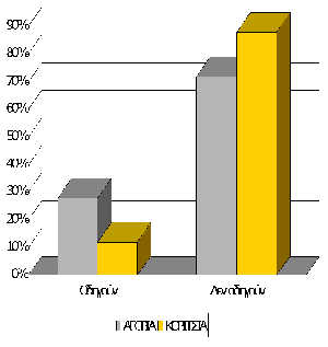 http://www.14gymnasio.gr/programs/agygeias/agyg-t7.gif